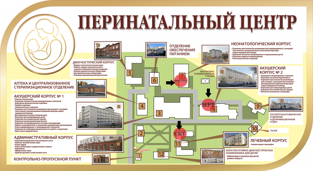 3 акушерское отделение. Схема перинатального центра Хабаровск. Перинатальный центр Хабаровск схема корпусов. Перинатальный центр Киров 7 корпус. Перинатальный центр Коломна схема здания.